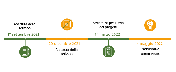 Timeline concours 2021/2022