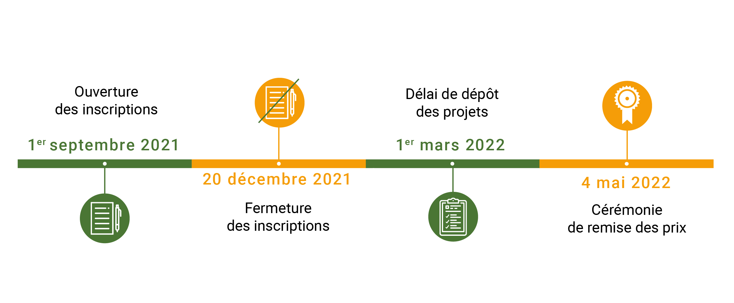 Timeline concours 2021/2022